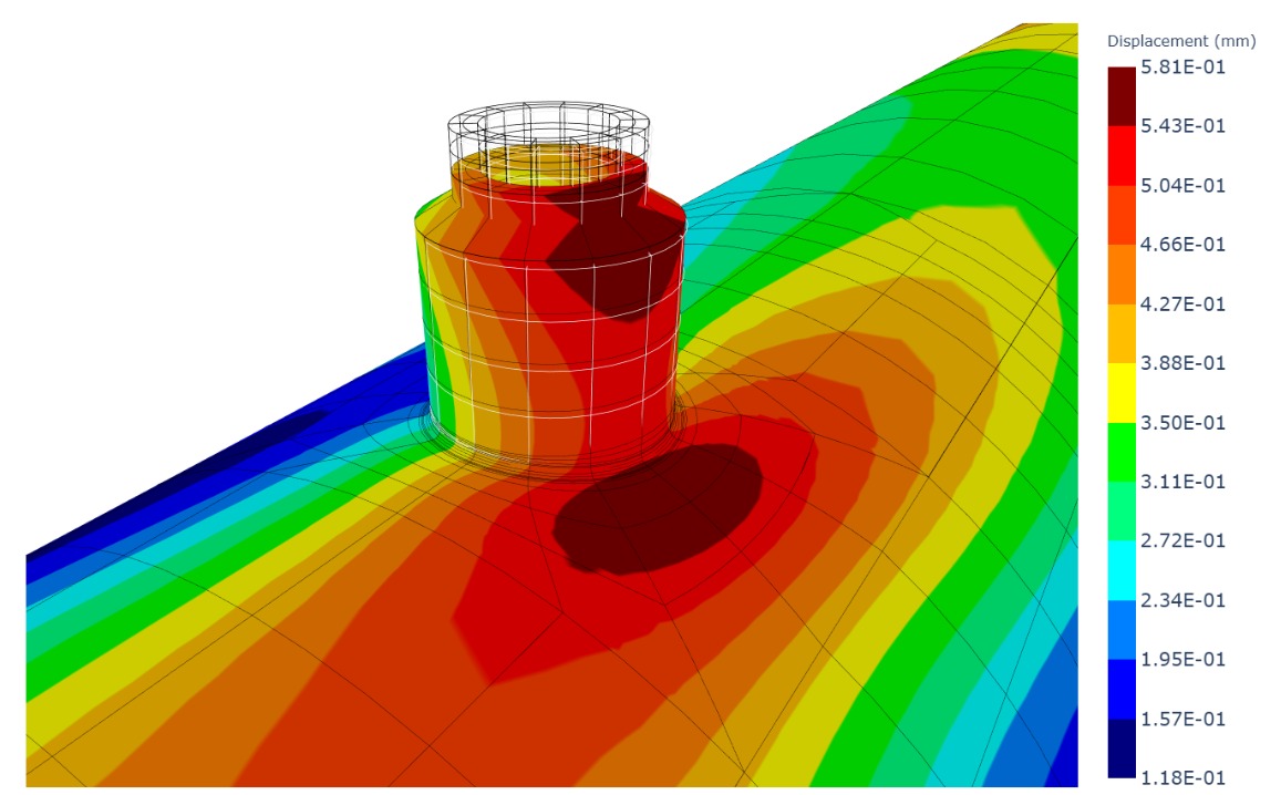 Material Science & Metallurgy