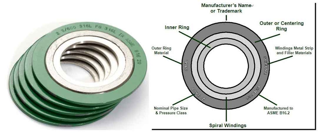 SN 1150  1" ASA 150 ASME B16.20 SWG GRI  316-316/GRAPH-CS