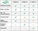 E-WELD 2 WELDİNG PROTECTİON H - YÜKSEK ISI ÇAPAK ÖNLEME